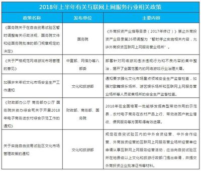 2018年上半年上網(wǎng)服務/網(wǎng)吧行業(yè)發(fā)展報告 信息網(wǎng)絡經(jīng)營動漫產(chǎn)品的發(fā)展現(xiàn)狀與展望