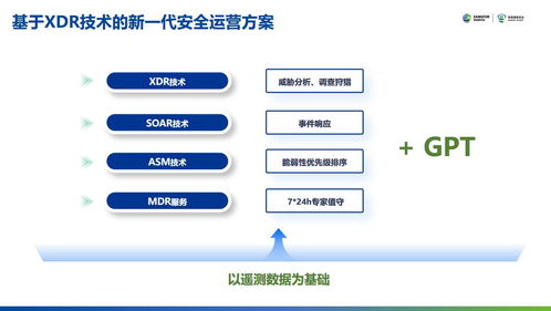 深信服XDR安全運營方案榮獲2023年網(wǎng)絡安全優(yōu)秀創(chuàng)新成果大賽二等獎