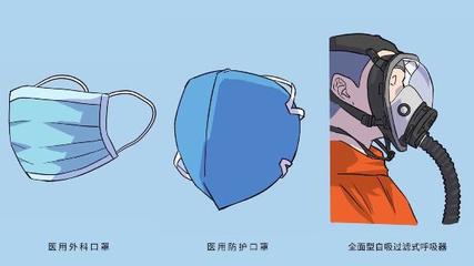 醫(yī)護人員個人安全防護指南與防護用品使用規(guī)范